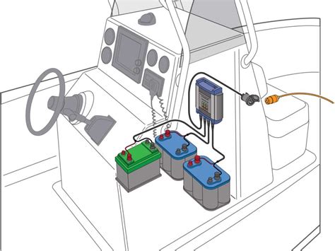 A Guide to Marine Battery Charging .